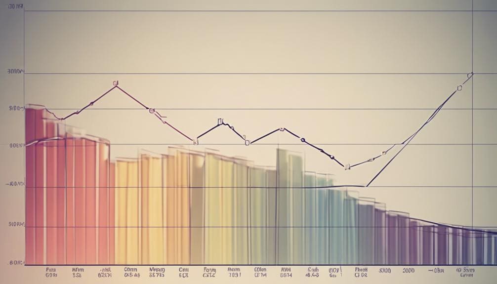 analyzing civet coffee market